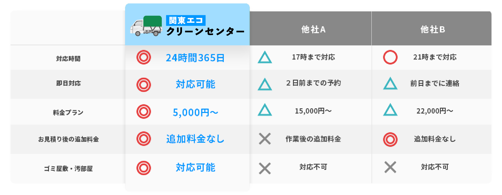 他社との比較表